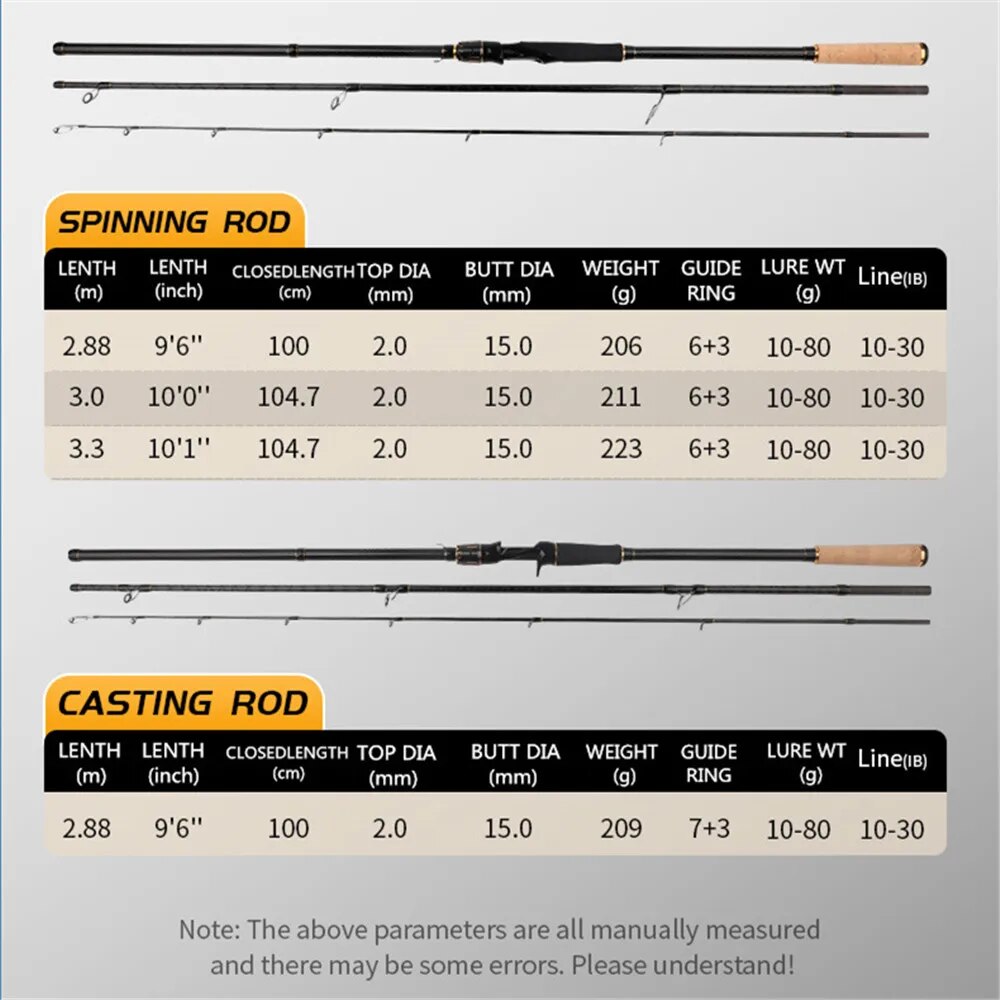 ROLLFISH Shore Jigging Fishing - đánh giá và giá Fishing Rod Surf