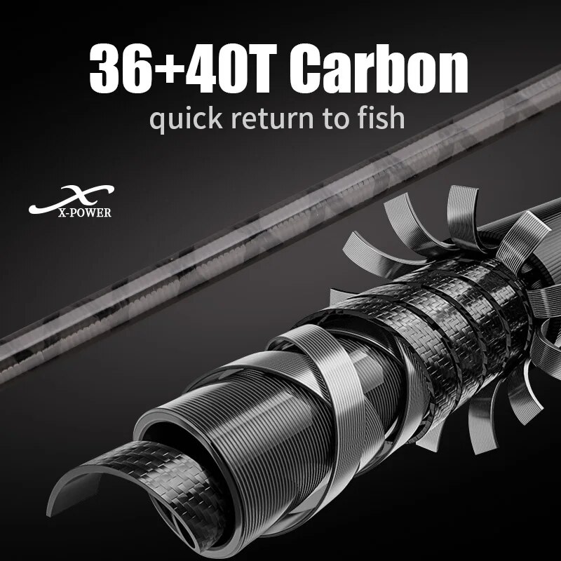 ROLLFISH Shore Jigging Fishing - đánh giá và giá Fishing Rod Surf