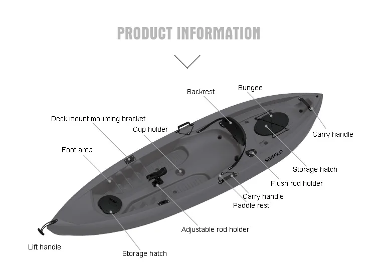 10ft 1 Person HDPE Plastic Boa - đánh giá và giá Fishing Rod Boat
