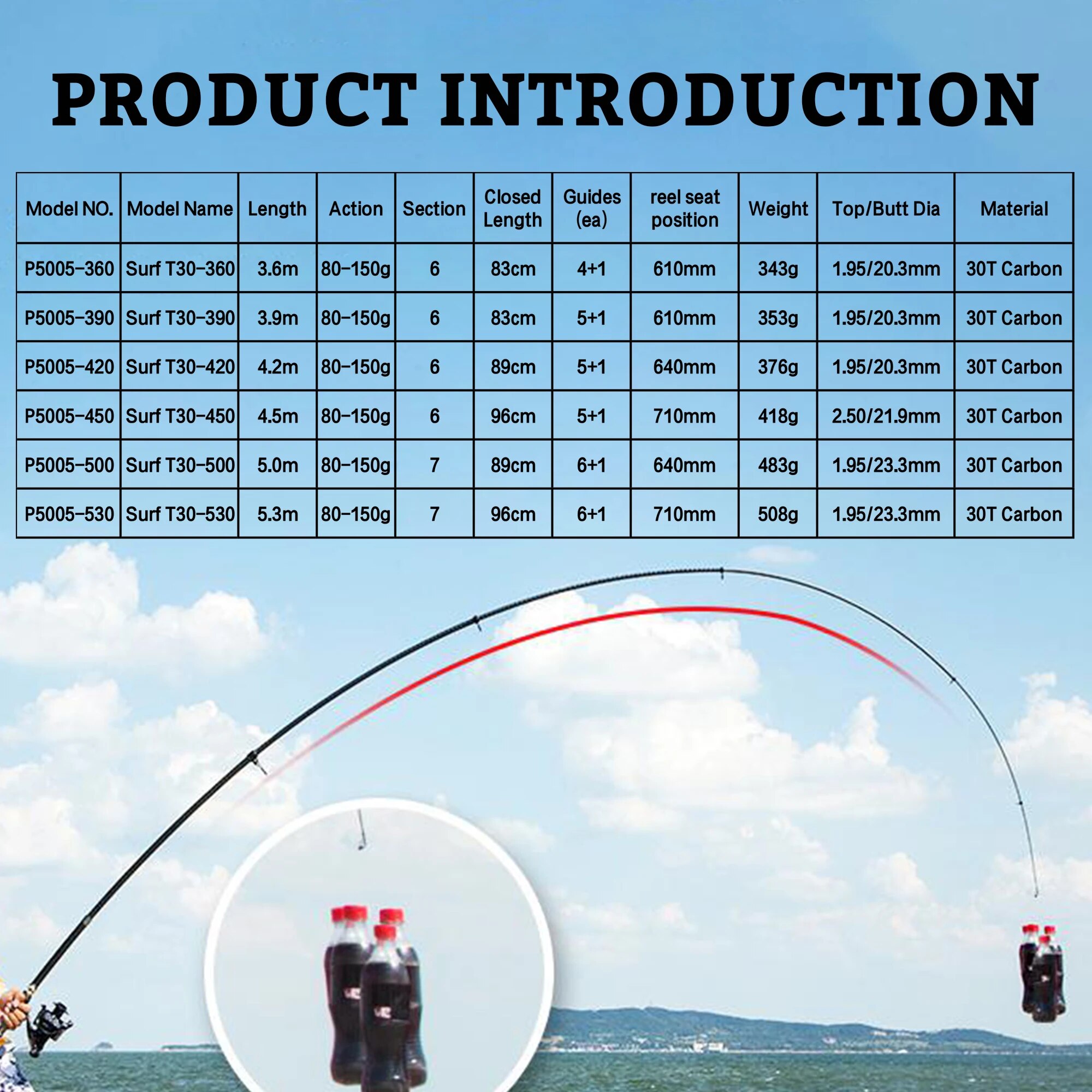 PHISHGER Telescopic Surf Spinn - đánh giá và giá Fishing Rod Surf