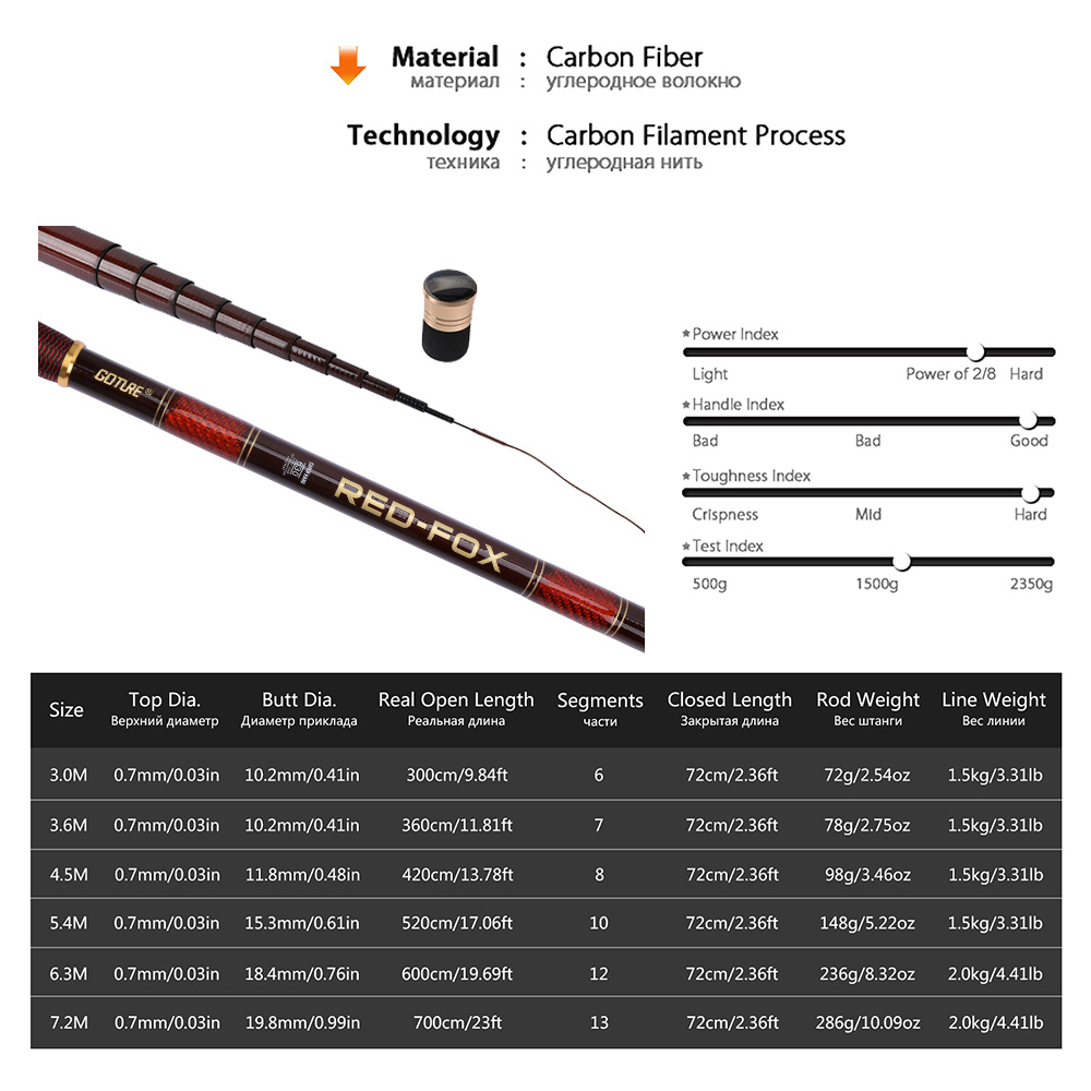 Goture Sợi Các Bon Thu Câu Bộ  - đánh giá và giá Fishing Rod Tip Replacement