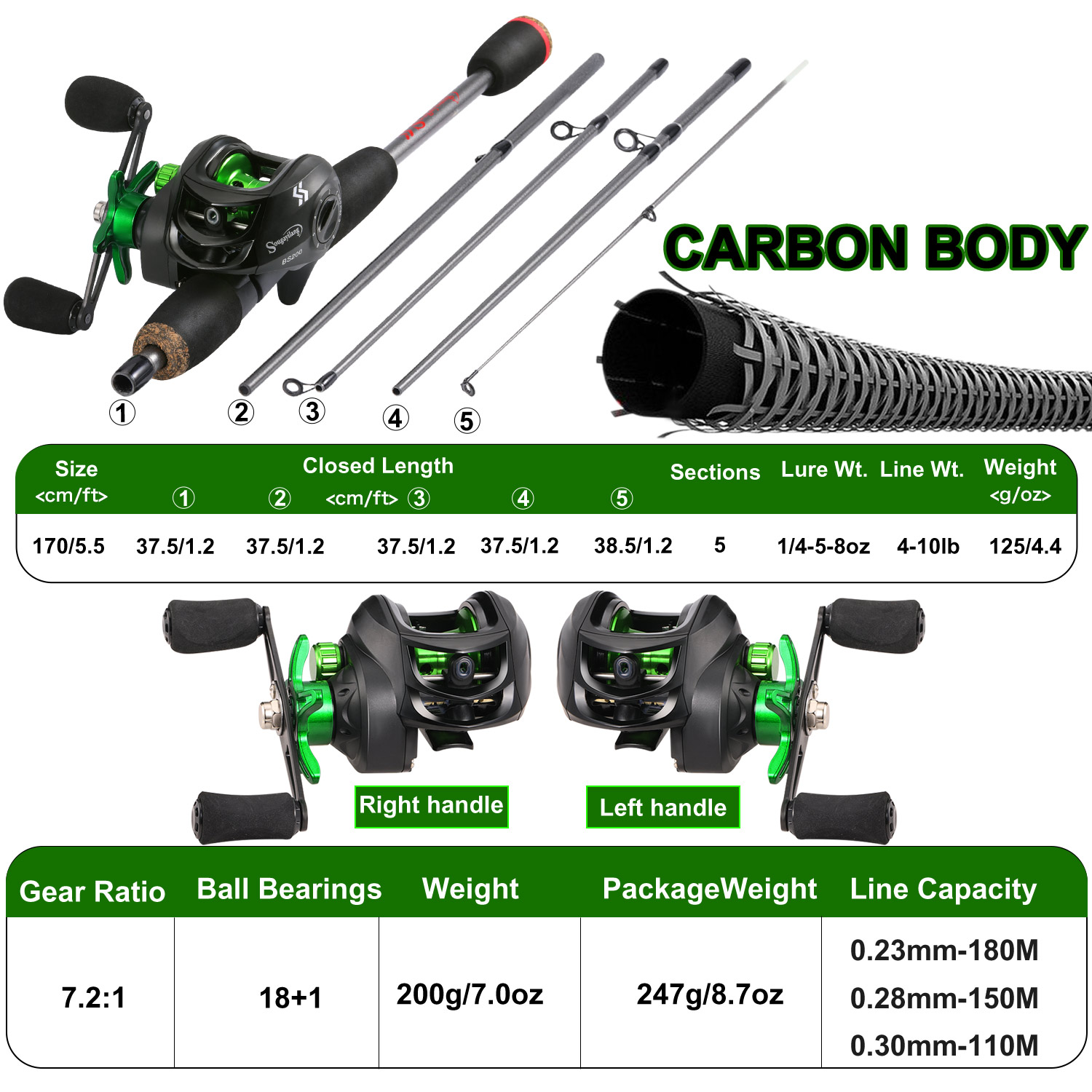 Sougayilang Fishing Rod Combo  - đánh giá và giá Fishing Rod Combo