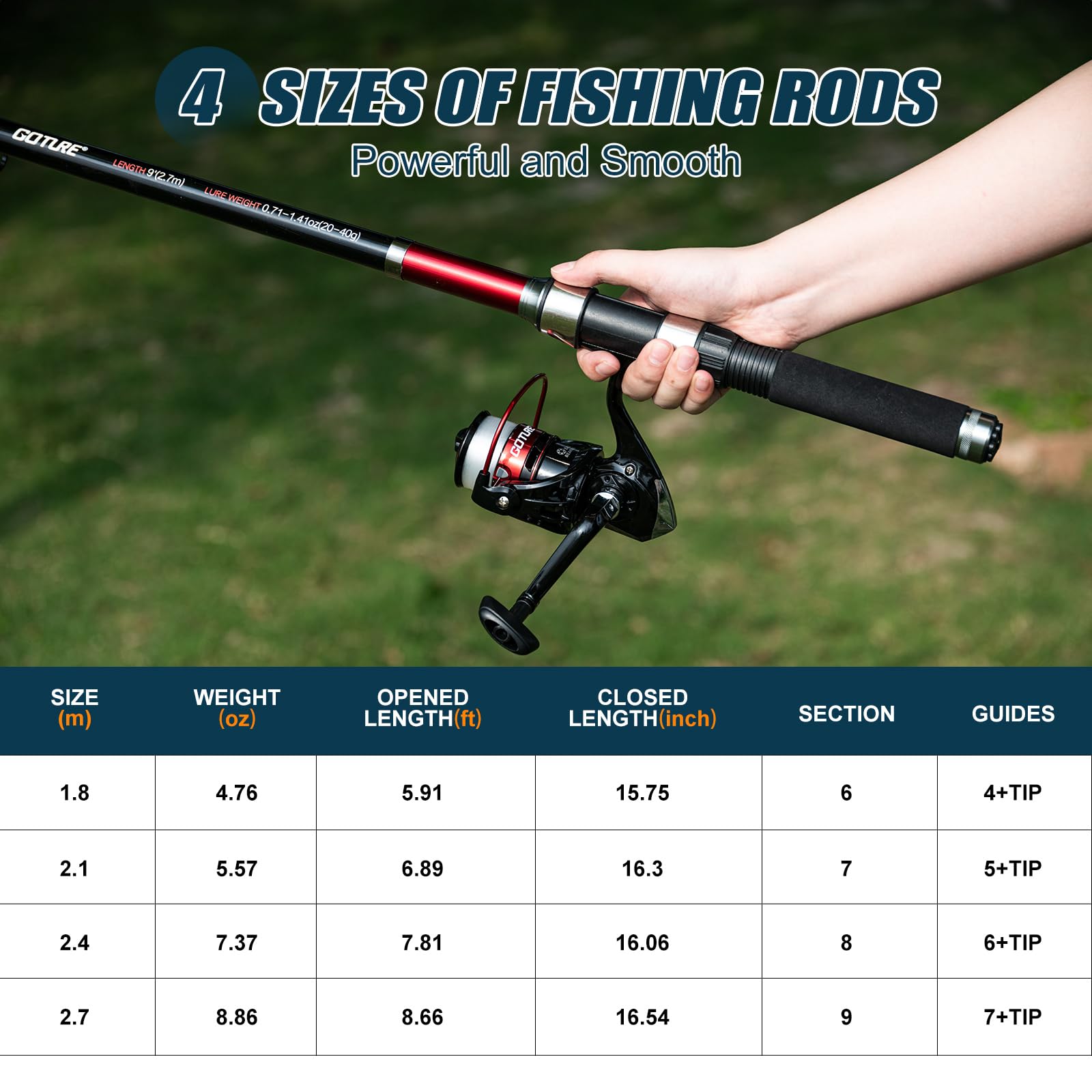 Goture 2Pcs Fishing Rod and 2P - đánh giá và giá Fishing Rod Combo