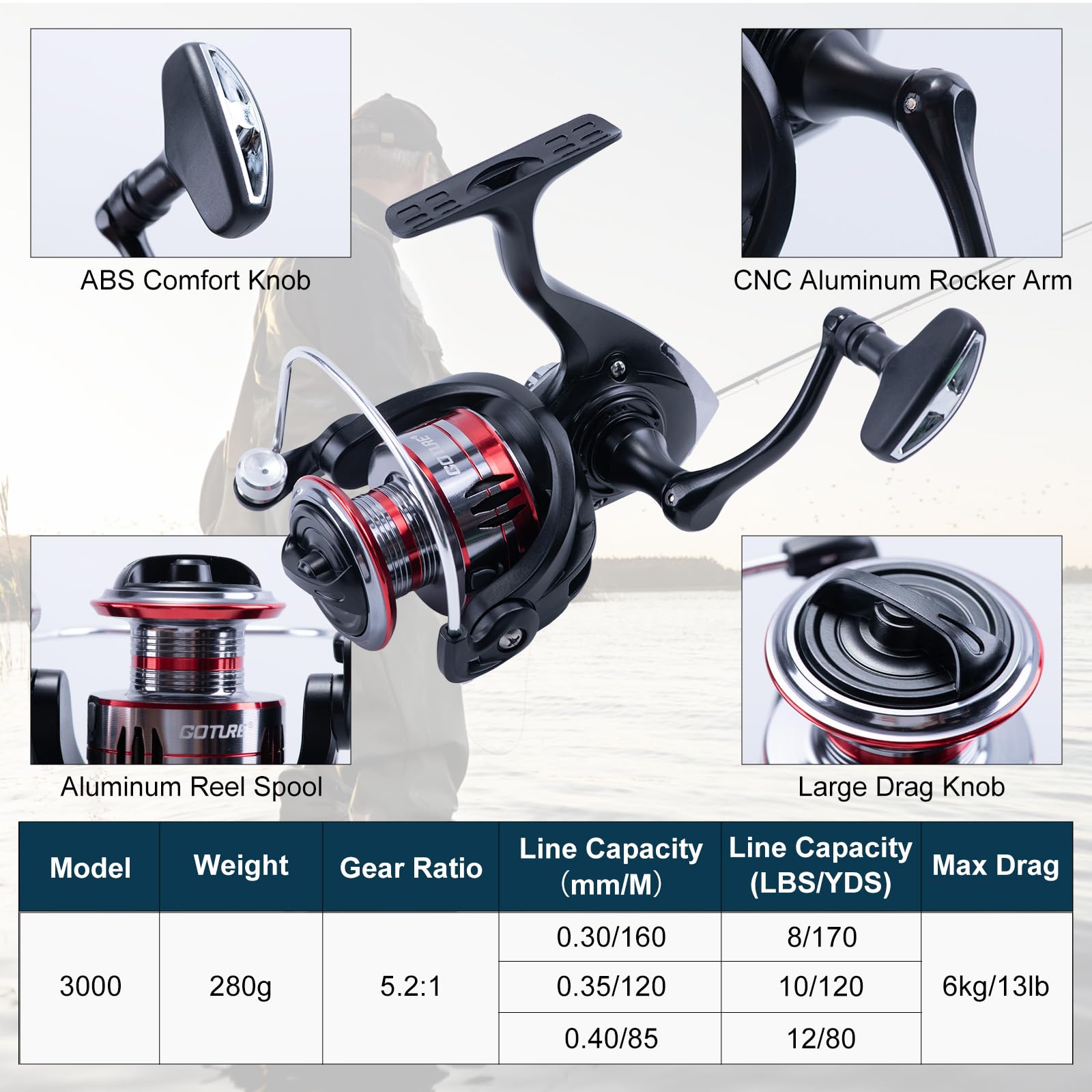 Goture 2Pcs Fishing Rod and 2P - đánh giá và giá Fishing Rod Combo