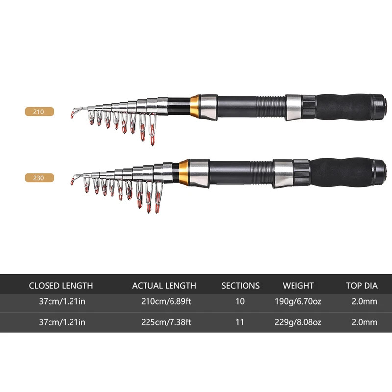 BRAVMAK 2.1/ 2.3 mTelescopic F - đánh giá và giá Fishing Rod Combo